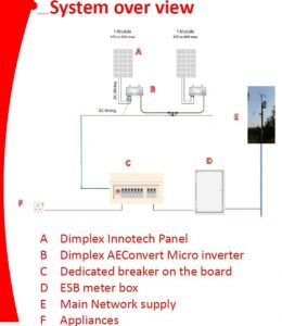 a typical part l pv system