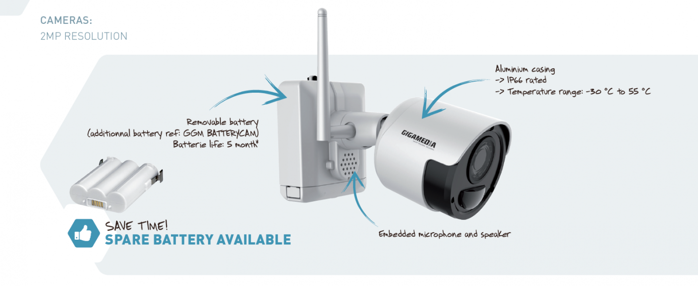 IP Video Surveillence Kits for domestic & small business security from Gigamedia